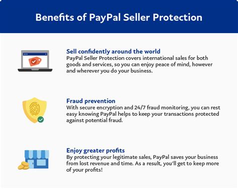 are paypal invoices covered by seller protection
